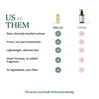 Overnight Firming Oil